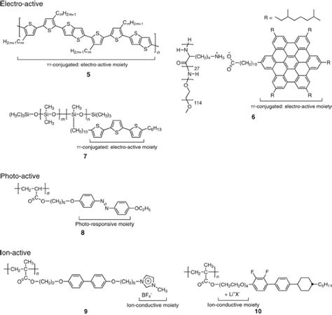 Liquid Crystalline Polymers Üretimde Yenilikçi Uygulamalar Sunuyor Mu?