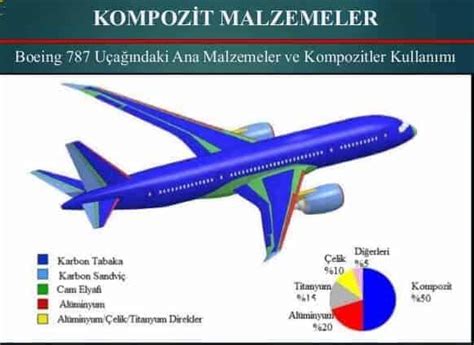 Alumunyum Kompozit Malzemeleri: Havacılık Endüstrisinde Kullanım Alanları ve Üretim Özellikleri!