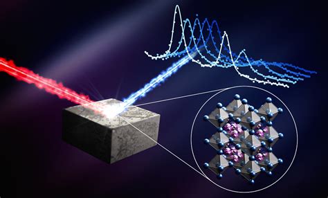 Yttrium-Based Perovskites: Bir Enerji Devrimi İçin Yeni Nesil Fotovoltaik Malzemeler mi?